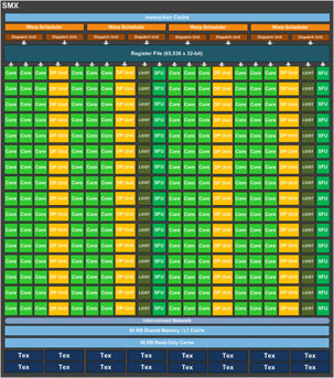 画像ギャラリー No.007のサムネイル画像 / 「GeForce GTX TITAN」登場。500円玉より大きなモンスターGPUの“性能以外”を徹底解説