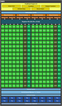 画像ギャラリー No.008のサムネイル画像 / 「GeForce GTX TITAN」登場。500円玉より大きなモンスターGPUの“性能以外”を徹底解説