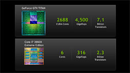 GeForce GTX TITANо졣500߶̤礭ʥ󥹥GPUΡǽʳɤŰ