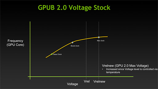 GeForce GTX TITANо졣500߶̤礭ʥ󥹥GPUΡǽʳɤŰ