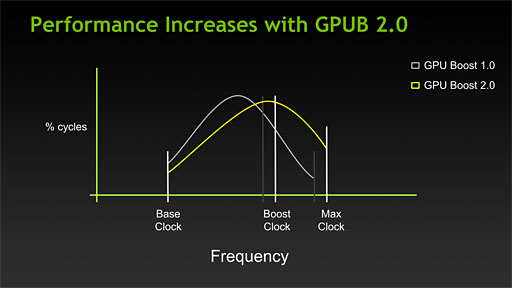 GeForce GTX TITANо졣500߶̤礭ʥ󥹥GPUΡǽʳɤŰ