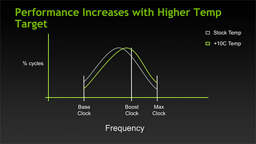 画像ギャラリー No.020のサムネイル画像 / 「GeForce GTX TITAN」登場。500円玉より大きなモンスターGPUの“性能以外”を徹底解説