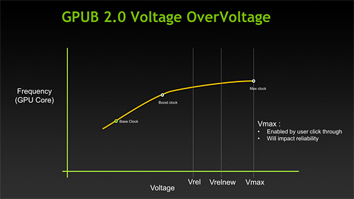 画像ギャラリー No.024のサムネイル画像 / 「GeForce GTX TITAN」登場。500円玉より大きなモンスターGPUの“性能以外”を徹底解説