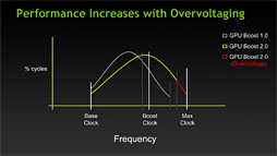 画像ギャラリー No.025のサムネイル画像 / 「GeForce GTX TITAN」登場。500円玉より大きなモンスターGPUの“性能以外”を徹底解説