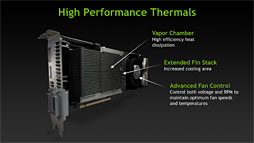 画像ギャラリー No.048のサムネイル画像 / 「GeForce GTX TITAN」登場。500円玉より大きなモンスターGPUの“性能以外”を徹底解説