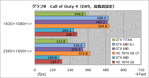 GeForce GTX TITANץӥ塼999ɥĶGPU®Τ