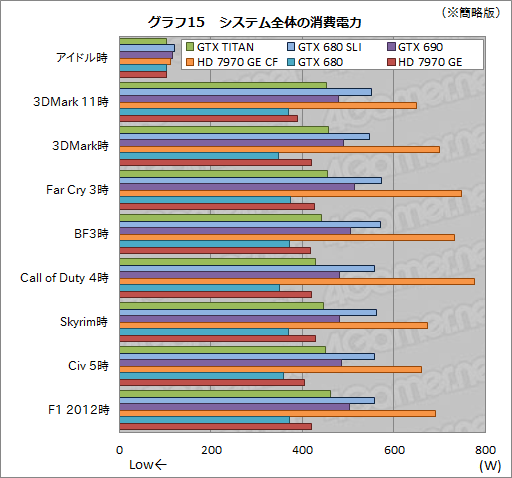 GeForce GTX TITANץӥ塼999ɥĶGPU®Τ