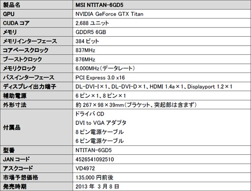 画像ギャラリー No.002のサムネイル画像 / アスク,MSI製のGTX TITAN搭載カード「NTITAN-6GD5」を3月8日発売