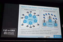 ꡼ No.027 | GTC 2013NVIDIAĴֱݡȡ4.5 TFLOPSGPUǹȤۤơإåɥ䥸Ե̣ëϤ&#033;&#063;