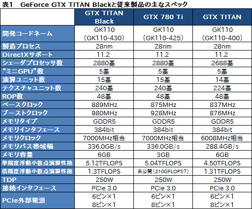 画像集#033のサムネイル/「GeForce GTX TITAN Black」レビュー。換装用の大型クーラーが付属したGIGABYTE製カードは,ハイエンド派の琴線に触れるか