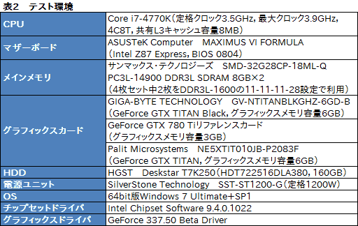 画像集#036のサムネイル/「GeForce GTX TITAN Black」レビュー。換装用の大型クーラーが付属したGIGABYTE製カードは,ハイエンド派の琴線に触れるか