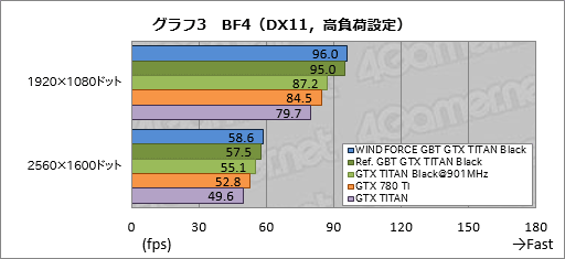 画像集#040のサムネイル/「GeForce GTX TITAN Black」レビュー。換装用の大型クーラーが付属したGIGABYTE製カードは,ハイエンド派の琴線に触れるか