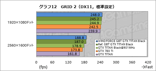 画像集#049のサムネイル/「GeForce GTX TITAN Black」レビュー。換装用の大型クーラーが付属したGIGABYTE製カードは,ハイエンド派の琴線に触れるか