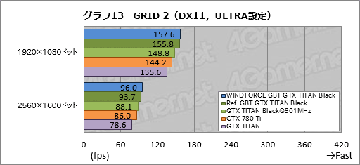 画像集#050のサムネイル/「GeForce GTX TITAN Black」レビュー。換装用の大型クーラーが付属したGIGABYTE製カードは,ハイエンド派の琴線に触れるか