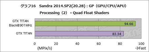 画像集#053のサムネイル/「GeForce GTX TITAN Black」レビュー。換装用の大型クーラーが付属したGIGABYTE製カードは,ハイエンド派の琴線に触れるか