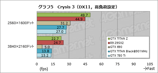 #026Υͥ/GeForce GTX TITAN Zץӥ塼˾Ǥʡ2999ɥGeForceɤϤɤ®