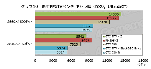 GeForce GTX TITAN Zץӥ塼˾Ǥʡ2999ɥGeForceɤϤɤ®