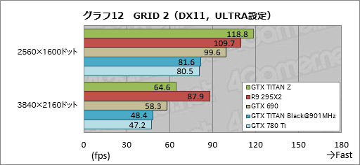 #033Υͥ/GeForce GTX TITAN Zץӥ塼˾Ǥʡ2999ɥGeForceɤϤɤ®