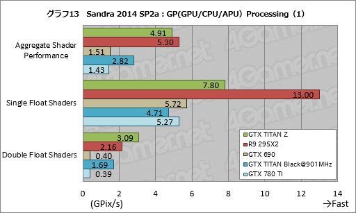 画像集#034のサムネイル/「GeForce GTX TITAN Z」レビュー。史上最も高価な“2999ドルのGeForce”はどれだけ速い?