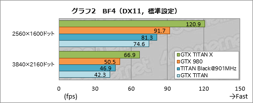 画像ギャラリー No.023のサムネイル画像 / 「GeForce GTX TITAN X」レビュー。3072基のシェーダプロセッサを集積した999ドルの新型フラグシップは,文句なしに速い