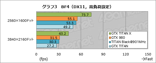 画像ギャラリー No.024のサムネイル画像 / 「GeForce GTX TITAN X」レビュー。3072基のシェーダプロセッサを集積した999ドルの新型フラグシップは,文句なしに速い