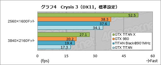 画像ギャラリー No.025のサムネイル画像 / 「GeForce GTX TITAN X」レビュー。3072基のシェーダプロセッサを集積した999ドルの新型フラグシップは,文句なしに速い