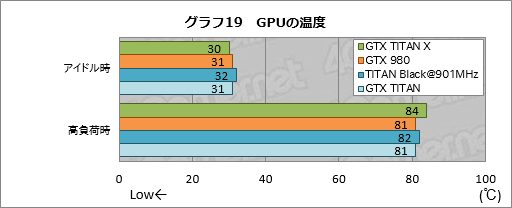 画像集 No.040のサムネイル画像 / 「GeForce GTX TITAN X」レビュー。3072基のシェーダプロセッサを集積した999ドルの新型フラグシップは，文句なしに速い