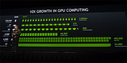 GTC 2015GPUؽAIʹ֤긭롩 NVIDIA CEOˤGTC 2015Ĵֱݡ