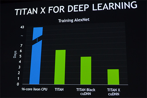 GTC 2015GPUؽAIʹ֤긭롩 NVIDIA CEOˤGTC 2015Ĵֱݡ