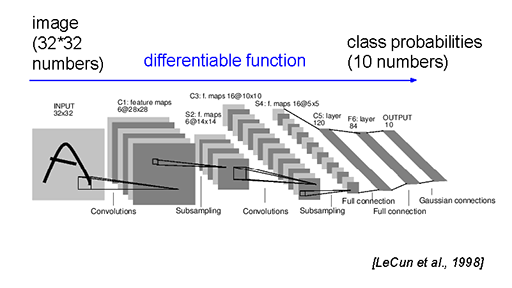 ꡼ No.008 | GTC 2015GPUؽAIʹ֤긭롩 NVIDIA CEOˤGTC 2015Ĵֱݡ