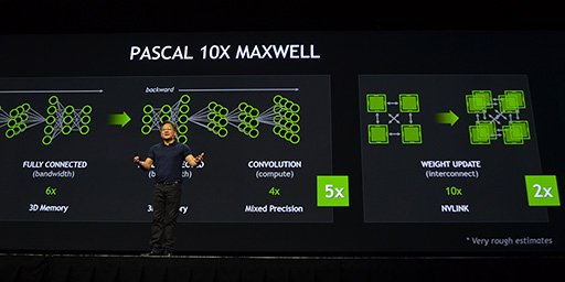 ꡼ No.025 | GTC 2015GPUؽAIʹ֤긭롩 NVIDIA CEOˤGTC 2015Ĵֱݡ