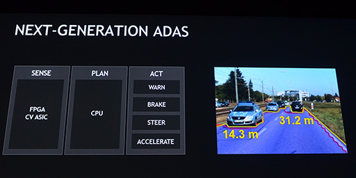 ꡼ No.027 | GTC 2015GPUؽAIʹ֤긭롩 NVIDIA CEOˤGTC 2015Ĵֱݡ