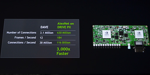 ꡼ No.031 | GTC 2015GPUؽAIʹ֤긭롩 NVIDIA CEOˤGTC 2015Ĵֱݡ