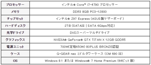 ꡼ No.001 | G-GEARGTX TITAN XܤΥޡPCȯ䡣286000ߤ