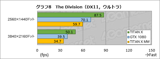 画像ギャラリー No.038のサムネイル画像 / 「TITAN X」搭載ゲームPC「GALLERIA ZK」をテスト。Pascal世代のフラグシップGPU,その圧倒的な性能(と価格)に迫る