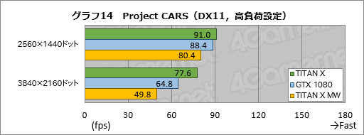 画像ギャラリー No.044のサムネイル画像 / 「TITAN X」搭載ゲームPC「GALLERIA ZK」をテスト。Pascal世代のフラグシップGPU,その圧倒的な性能(と価格)に迫る