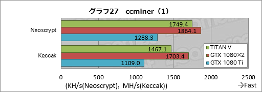 画像ギャラリー No.047のサムネイル画像 / 税込約39万8000円で国内市場に登場した「TITAN V」レビュー。Volta世代のGPUはゲームでどれだけ速いのか