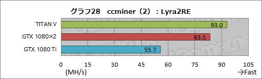 画像ギャラリー No.048のサムネイル画像 / 税込約39万8000円で国内市場に登場した「TITAN V」レビュー。Volta世代のGPUはゲームでどれだけ速いのか
