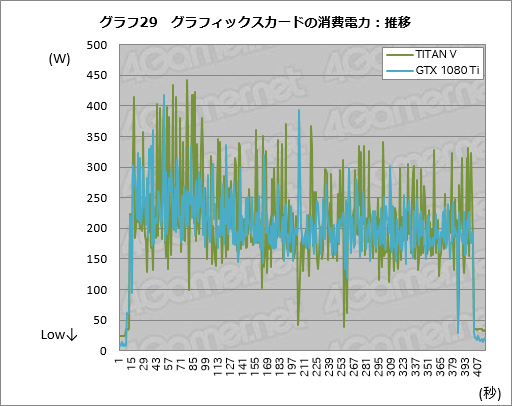 画像ギャラリー No.049のサムネイル画像 / 税込約39万8000円で国内市場に登場した「TITAN V」レビュー。Volta世代のGPUはゲームでどれだけ速いのか