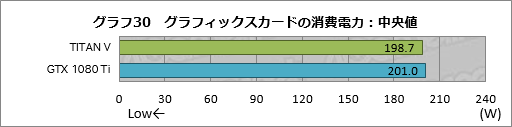 画像ギャラリー No.050のサムネイル画像 / 税込約39万8000円で国内市場に登場した「TITAN V」レビュー。Volta世代のGPUはゲームでどれだけ速いのか
