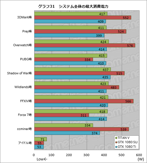 画像ギャラリー No.051のサムネイル画像 / 税込約39万8000円で国内市場に登場した「TITAN V」レビュー。Volta世代のGPUはゲームでどれだけ速いのか