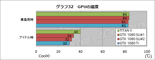 画像ギャラリー No.052のサムネイル画像 / 税込約39万8000円で国内市場に登場した「TITAN V」レビュー。Volta世代のGPUはゲームでどれだけ速いのか