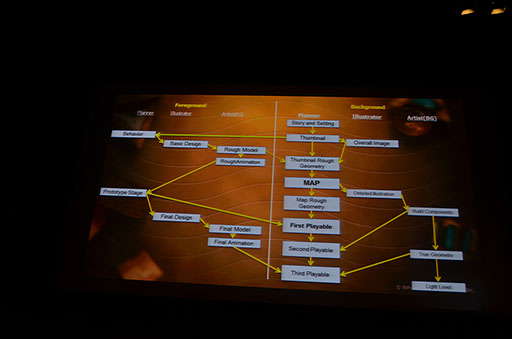 画像集#007のサムネイル/KNACKはこうして作られた。GTMFで明らかになった,そのレベルデザインとグラフィックス表現を見る