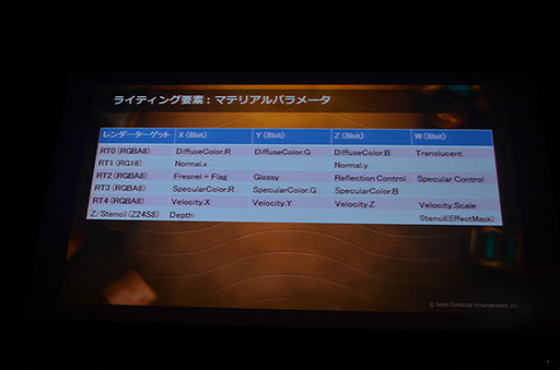 画像集#025のサムネイル/KNACKはこうして作られた。GTMFで明らかになった,そのレベルデザインとグラフィックス表現を見る