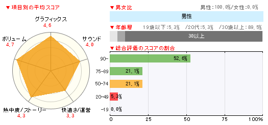 読者レビュー ウィッチャー3 ワイルドハント Ps4 4gamer