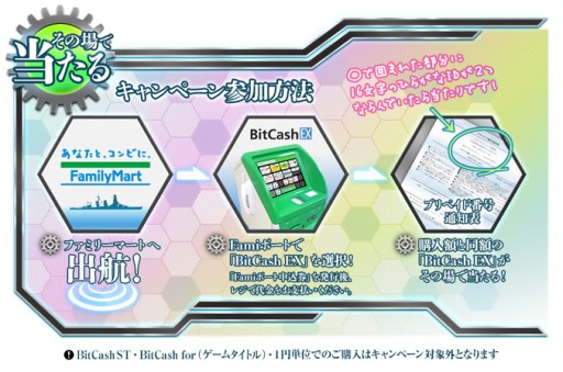 購入金額と同額のbitcash Exなどが当たる Famiポート 艦隊これくしょんキャンペーン が12月3日にスタート