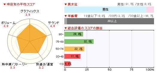 提督 嫌われる ss