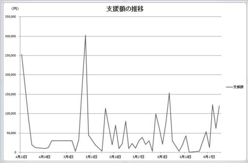 画像ギャラリー No.011のサムネイル画像 / ゲーム制作プロジェクト「モンケン」がクラウドファンディングに成功