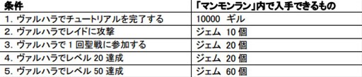 画像ギャラリー No.001のサムネイル画像 / 「神獄のヴァルハラゲート」公式キャラクター「マンモン伯爵」が主役のゲームアプリが登場