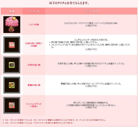 ���������꡼ No.002�Υ���ͥ������ / ���˶��Υ��쥤���ס�5���֤ˤ錄�륯�������ɦ¥ƥ��Ȥ������������ȡ�CBT���üԸ�����ŵ�˾ι�ָ���η��ϡפ��ɲ�